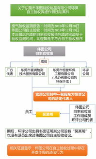 东莞首宗 一企业环保自主验收弄虚作假,被罚40万