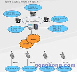 威控科技 环保信息化系统